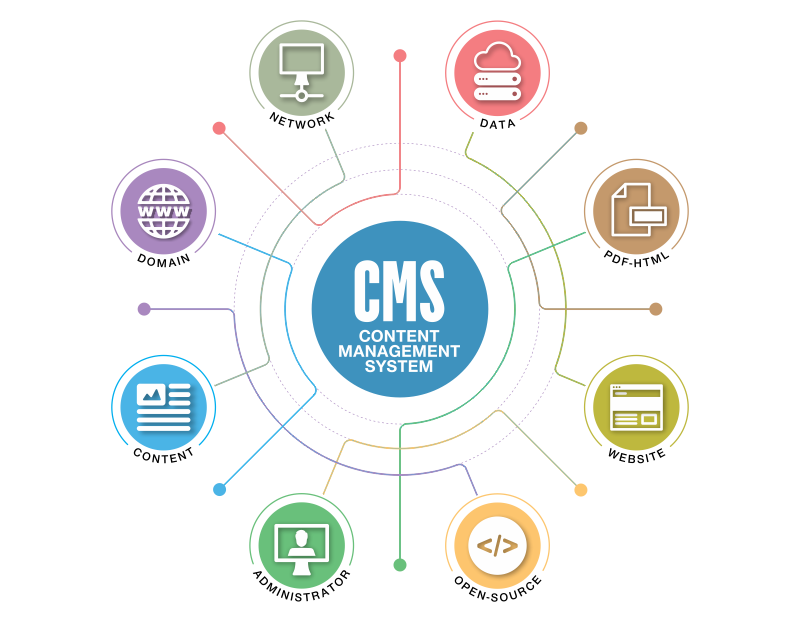 SEO CRM