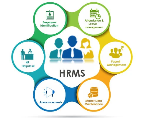 HRM System
